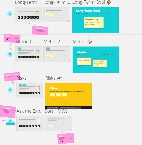 Accelerating product discovery: A structured approach for Product Managers