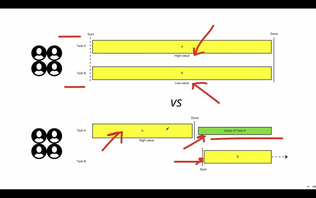 WIP, Multi-Tasking, Context Switching (Video)